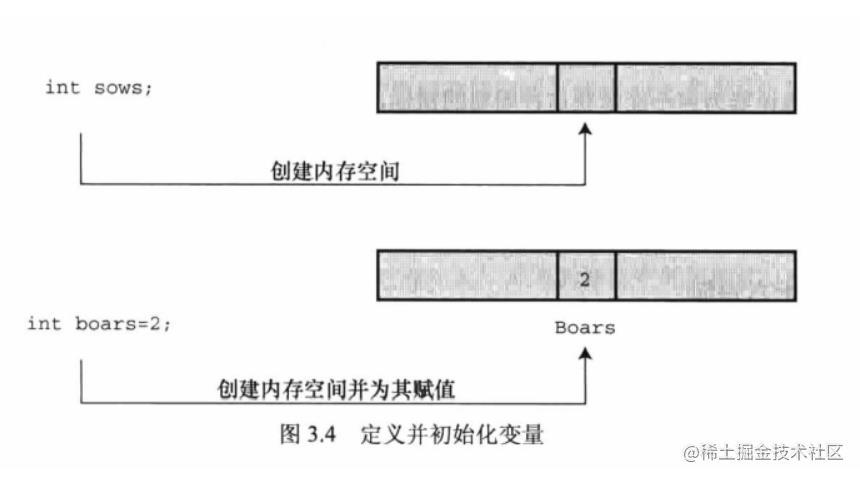 深夜里学妹竟然问我会不会C？我直接把这篇文章甩她脸上（C