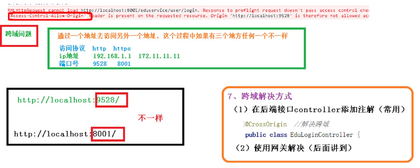 前后端分离项目知识汇总（开发流程，跨域，开发接口）_vue.js_09