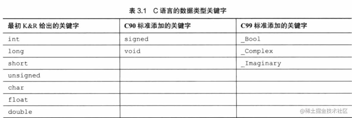 深夜里学妹竟然问我会不会C？我直接把这篇文章甩她脸上（C