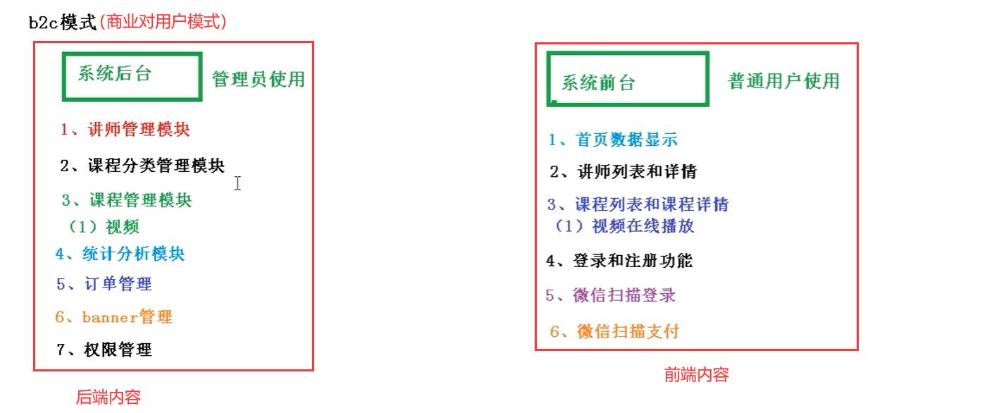 前后端分离项目知识汇总（开发流程，跨域，开发接口）_vue.js