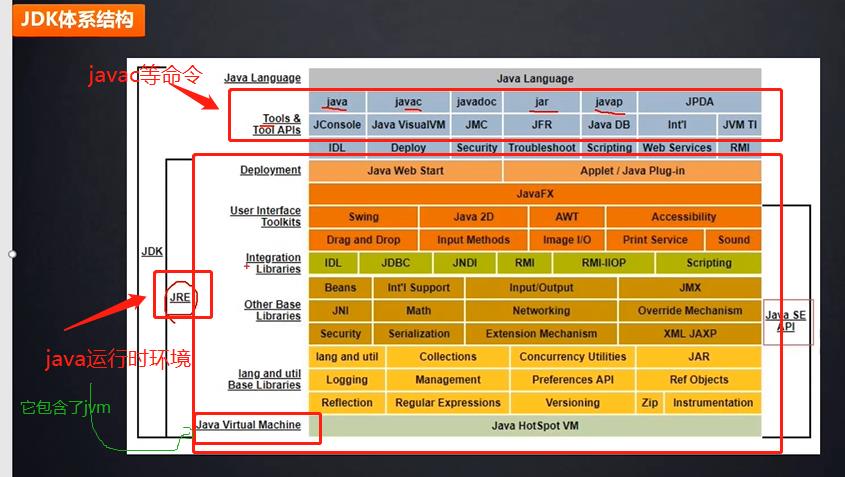 初步了解jvm:jvm简介和简单调优_java虚拟机