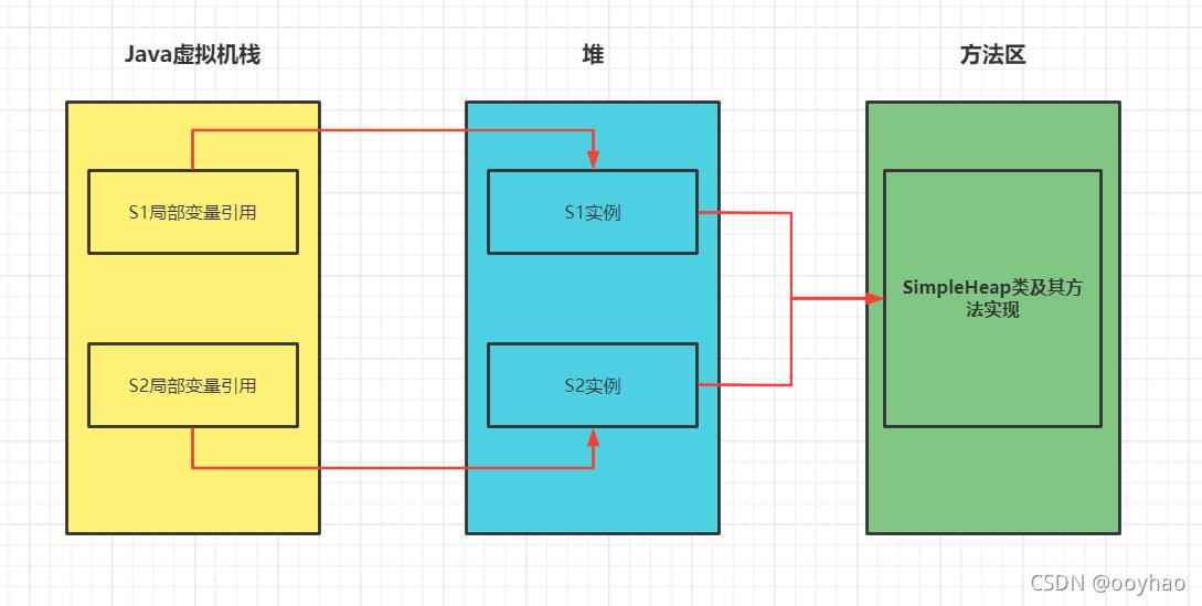 【JVM】之运行时数据区