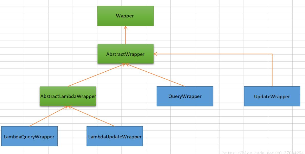 初学者必看，SpringBoot+MybatisPlus+Swagger快速开发套路和总结_spring