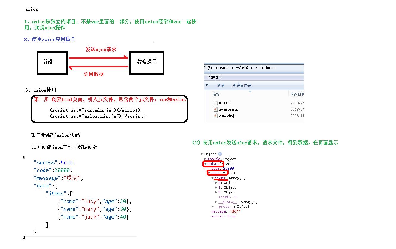 前端常见知识点汇总(ES6，Vue，axios，Node.js，npm，webpack)_vue_14