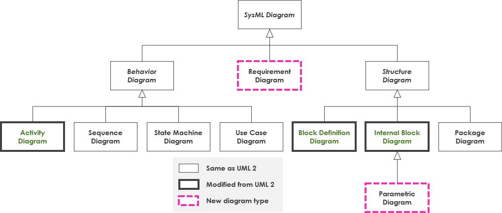 MBSE和SysML_建模_03