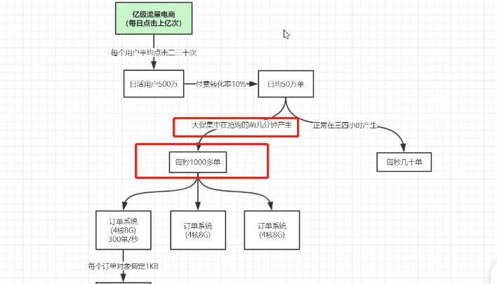 初步了解jvm:jvm简介和简单调优_jvm_15