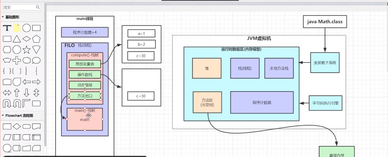 初步了解jvm:jvm简介和简单调优_java虚拟机_07