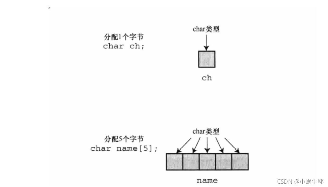 深夜里学妹竟然问我会不会C？我直接把这篇文章甩她脸上（C