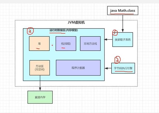 初步了解jvm:jvm简介和简单调优_Java_03