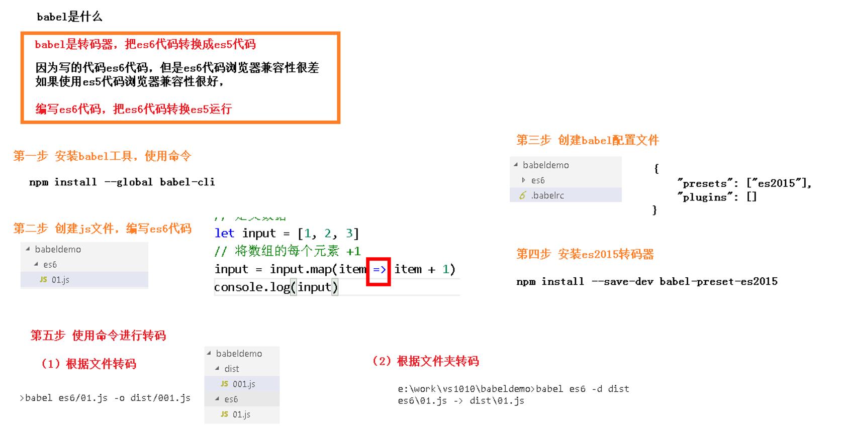 前端常见知识点汇总(ES6，Vue，axios，Node.js，npm，webpack)_vue_21