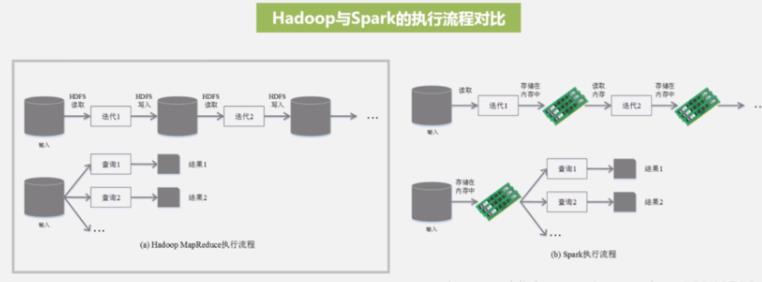 spark原理：概念与架构、工作机制_数据