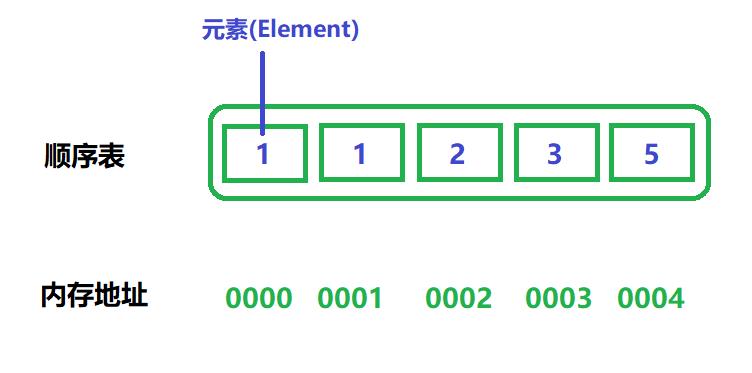 数据结构之顺序表_顺序表_02