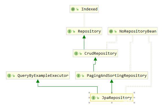 SpringBoot+Gradle+Thymeleaf搭配会如何——快速入门JAVA模板开发_Gradle_11