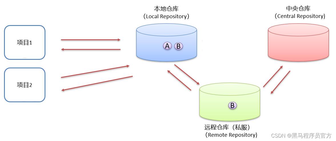 Maven从安装到手把手教学进行项目管理_eclipse_12