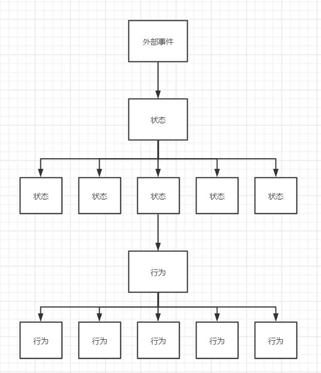 Squirrel状态机-从原理探究到最佳实践_业务逻辑