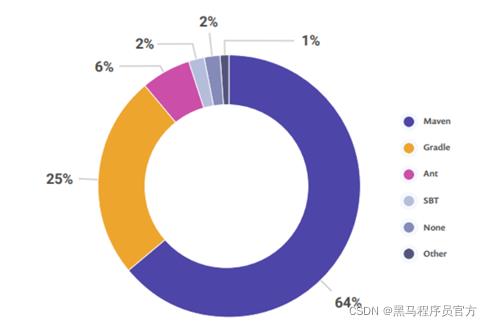 Maven从安装到手把手教学进行项目管理_java_06