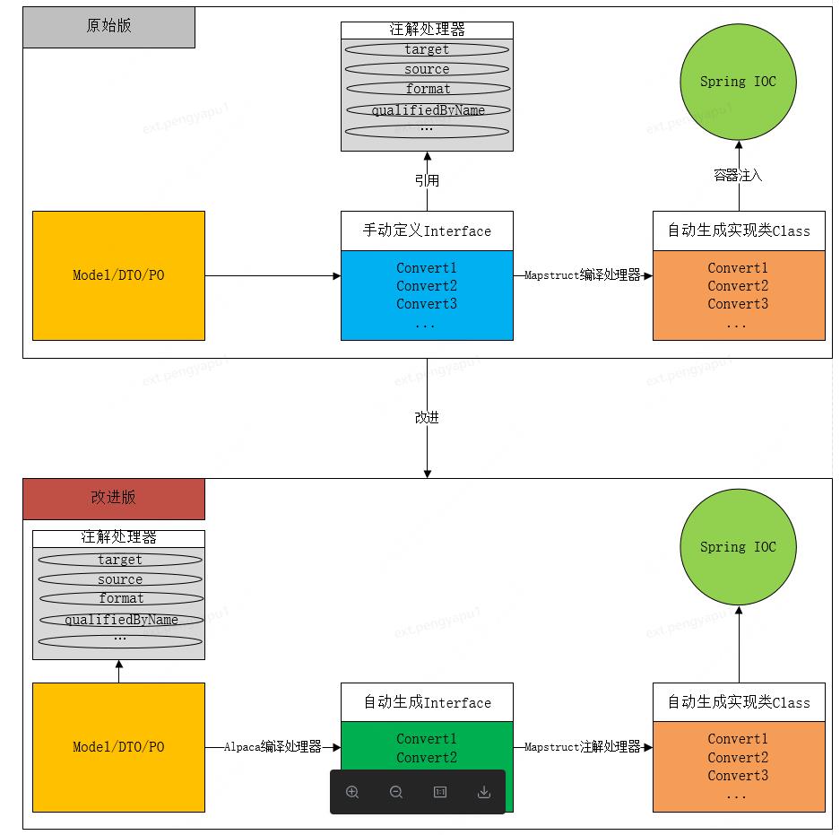 基于AbstractProcessor扩展MapStruct自动生成实体映射工具类_spring_03