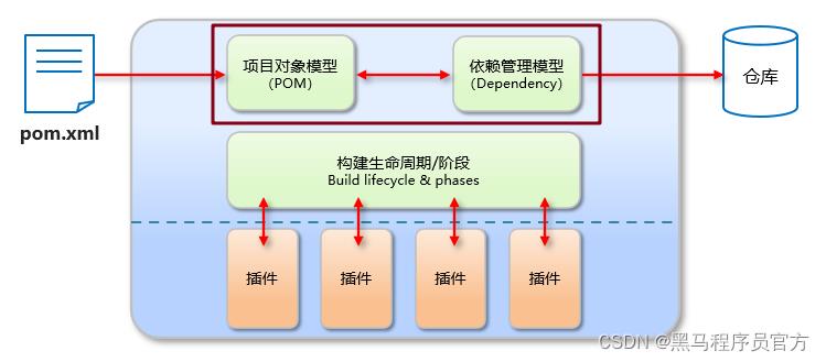 Maven从安装到手把手教学进行项目管理_maven_08