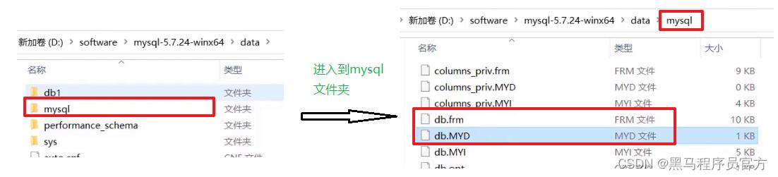 MySQL基础：通过SQL对数据库进行CRUD_sql_04