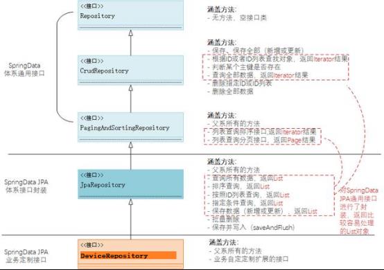 SpringBoot+Gradle+Thymeleaf搭配会如何——快速入门JAVA模板开发_SpringBoot_10