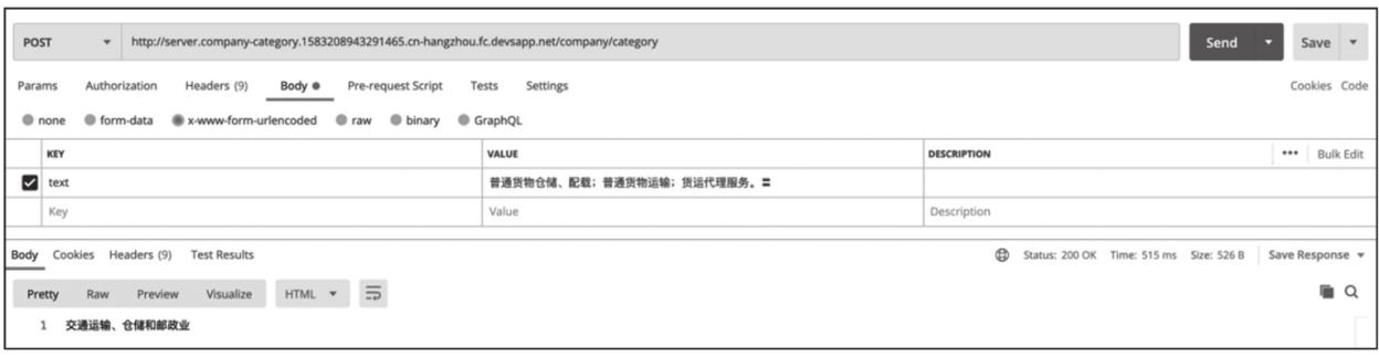 scikit-learn与Serverless架构结合_数据_04