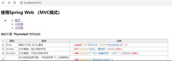 SpringBoot+Gradle+Thymeleaf搭配会如何——快速入门JAVA模板开发_Thymeleaf_14