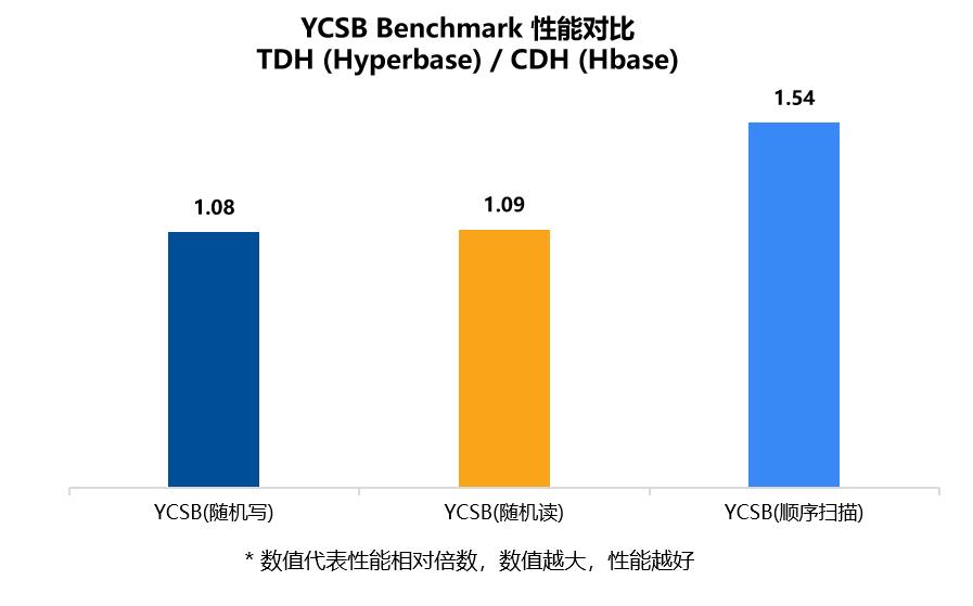 星环科技TDH多模型统一架构VS