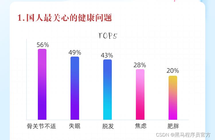 健康洞察报告出炉，程序员成关节病高发人群_程序员