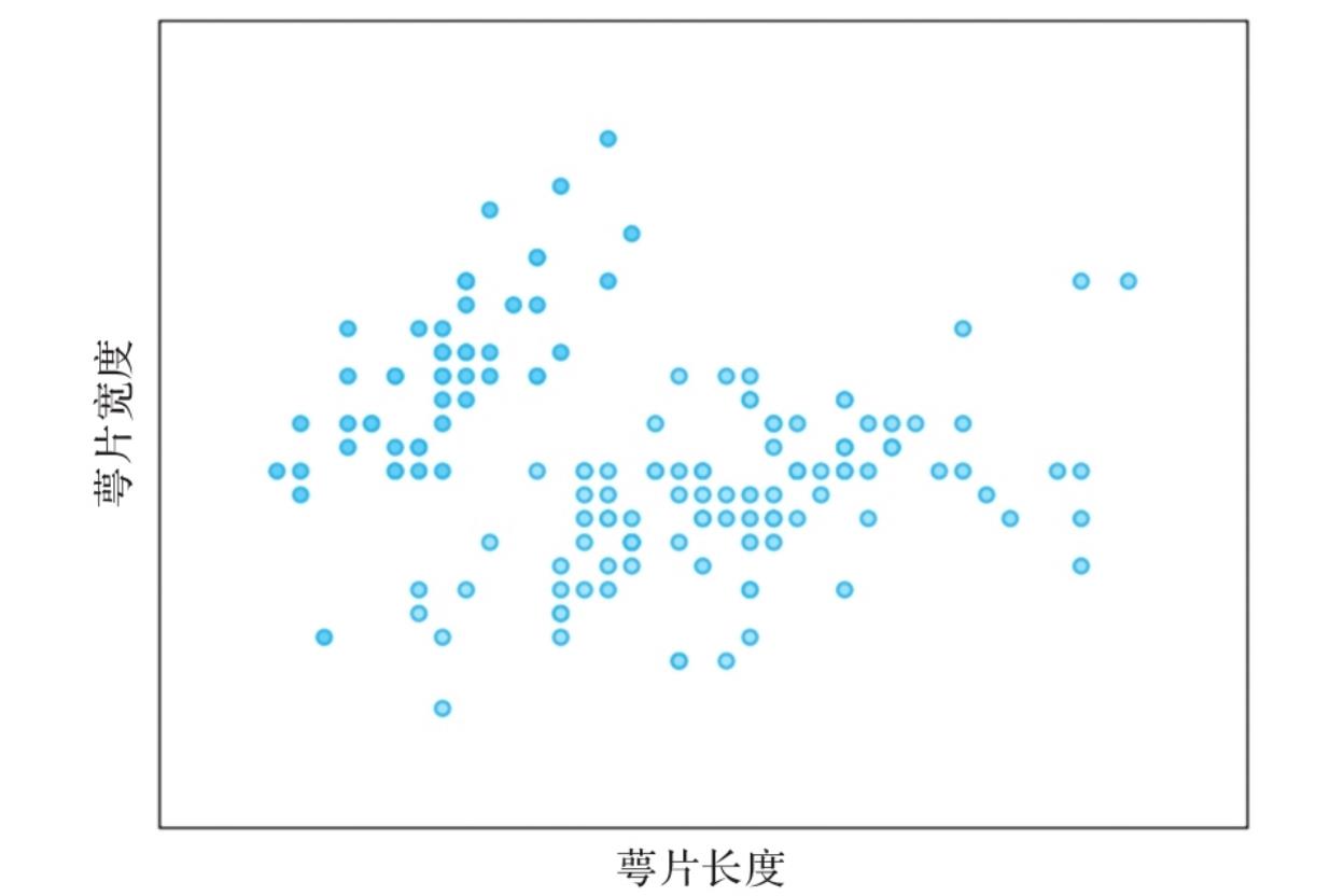 scikit-learn与Serverless架构结合_数据_02