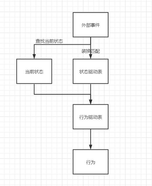 Squirrel状态机-从原理探究到最佳实践_Squirrel_02