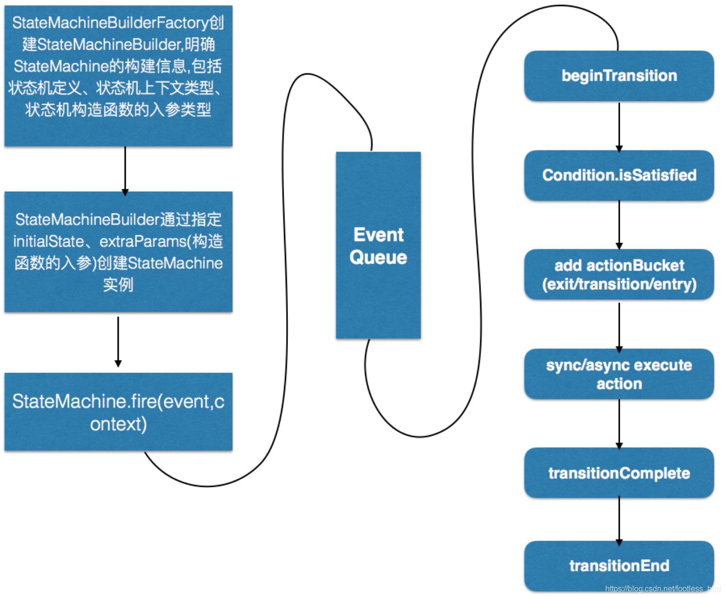 Squirrel状态机-从原理探究到最佳实践_状态机_03