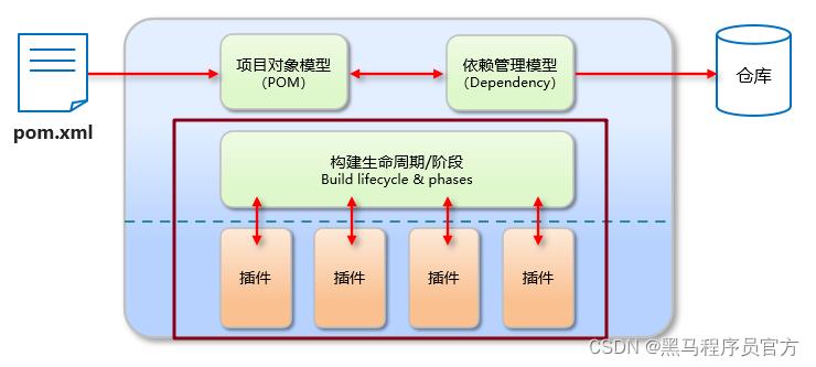 Maven从安装到手把手教学进行项目管理_ide_07