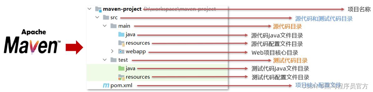 Maven从安装到手把手教学进行项目管理_spring_02