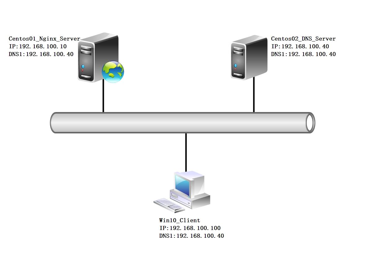 第四章：配置Nginx虚拟主机_nginx_12