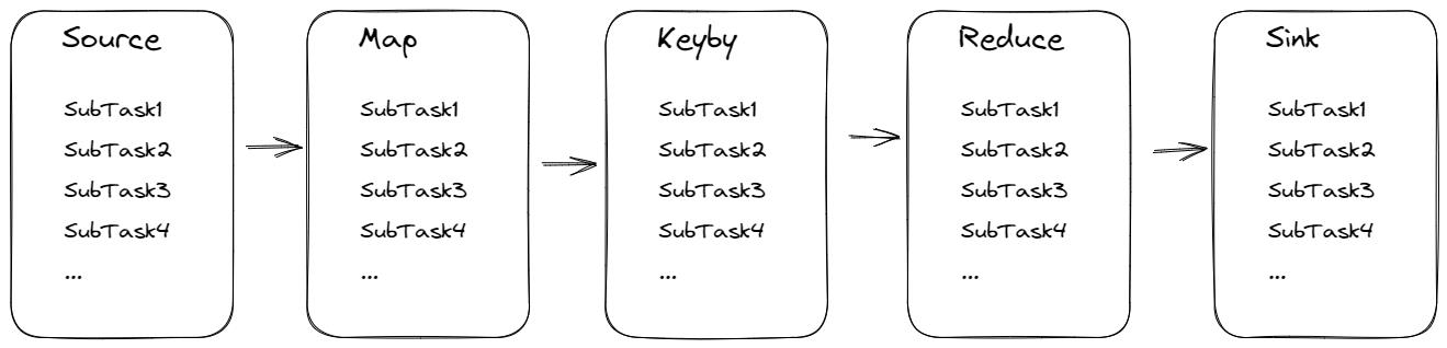 【Flink】详解Flink的八种分区_分布式