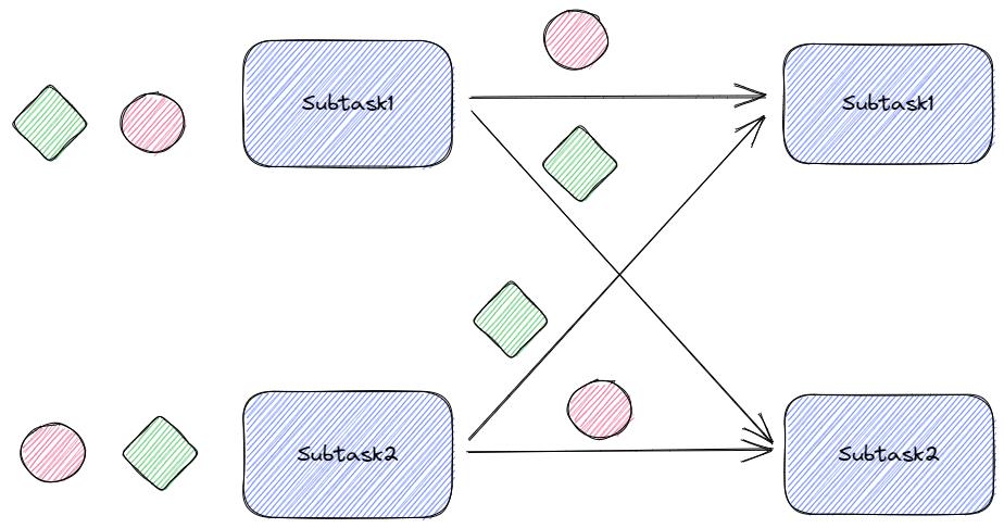 【Flink】详解Flink的八种分区_Flink分区_06