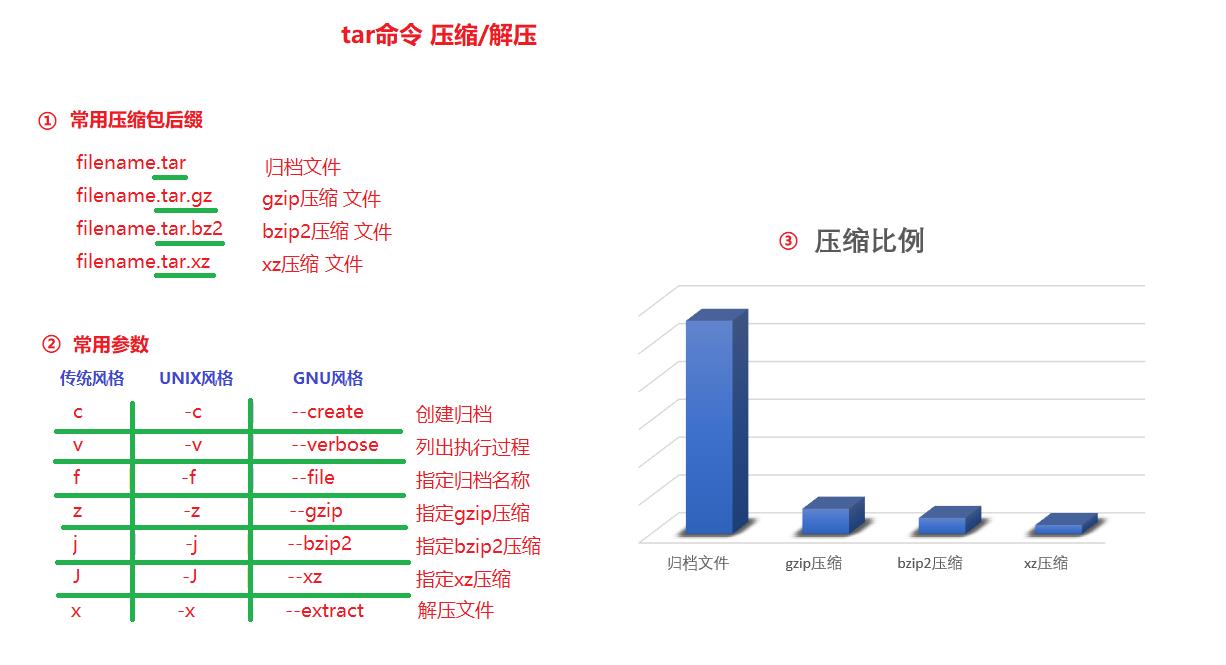 Linux学习-DAY5_文件名