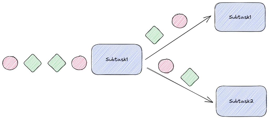 【Flink】详解Flink的八种分区_大数据_03