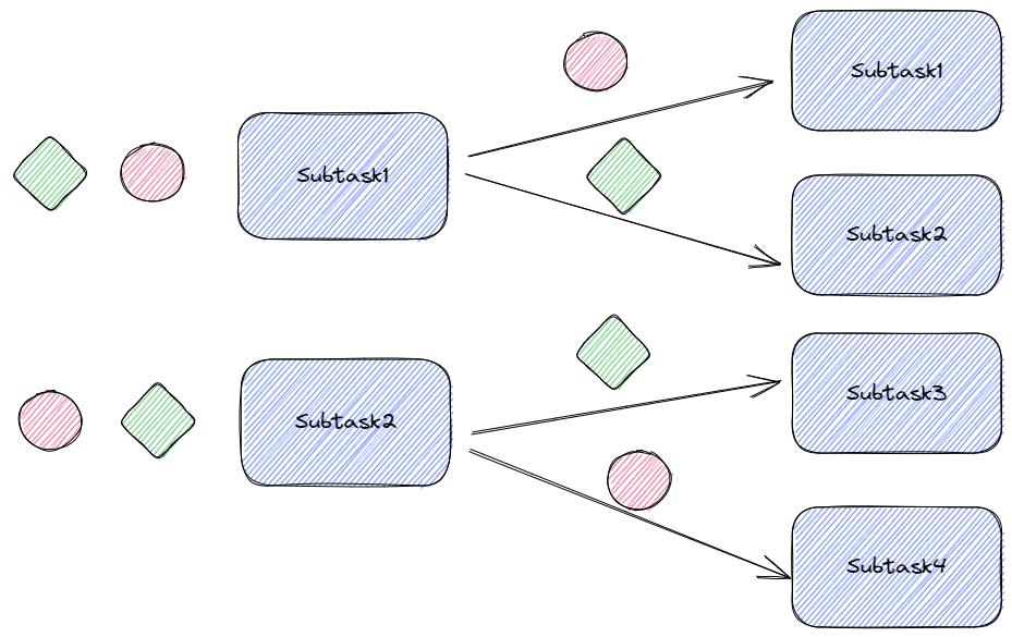 【Flink】详解Flink的八种分区_大数据_07