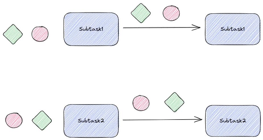 【Flink】详解Flink的八种分区_大数据_05