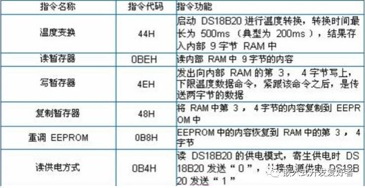 温度传感器实现原理与操作方法（经典版）_初始化_16