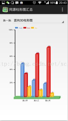 XCL-Charts图表库中柱形图的同源风格切换介绍_android图表库_04