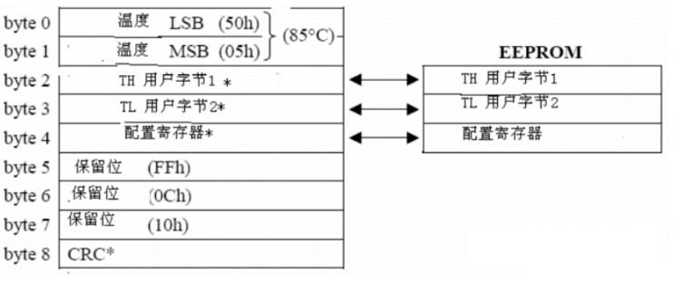 温度传感器实现原理与操作方法（经典版）_上拉电阻_08