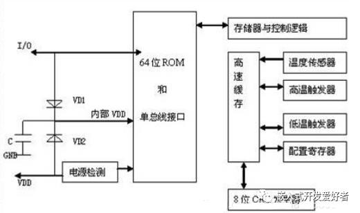 温度传感器实现原理与操作方法（经典版）_单片机_07