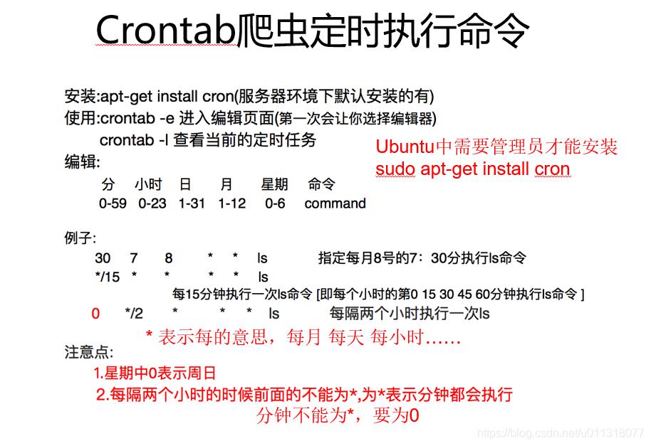 Ubuntu中Crontab定时执行python文件（可用于定时爬虫）_编写代码