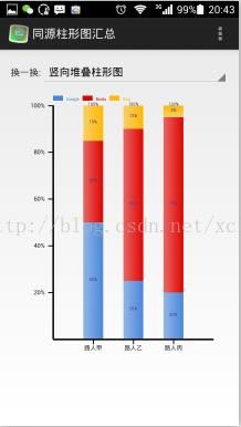 XCL-Charts图表库中柱形图的同源风格切换介绍_android图表库_06