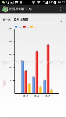 XCL-Charts图表库中柱形图的同源风格切换介绍_barchart_02