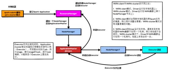 Spark的Yarn模式_资源分配_02