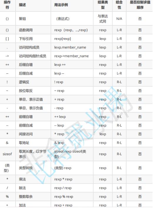 下标引用函数调用和表达式求值_操作数_07