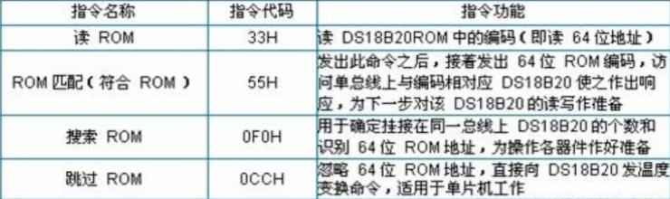 温度传感器实现原理与操作方法（经典版）_上拉电阻_15